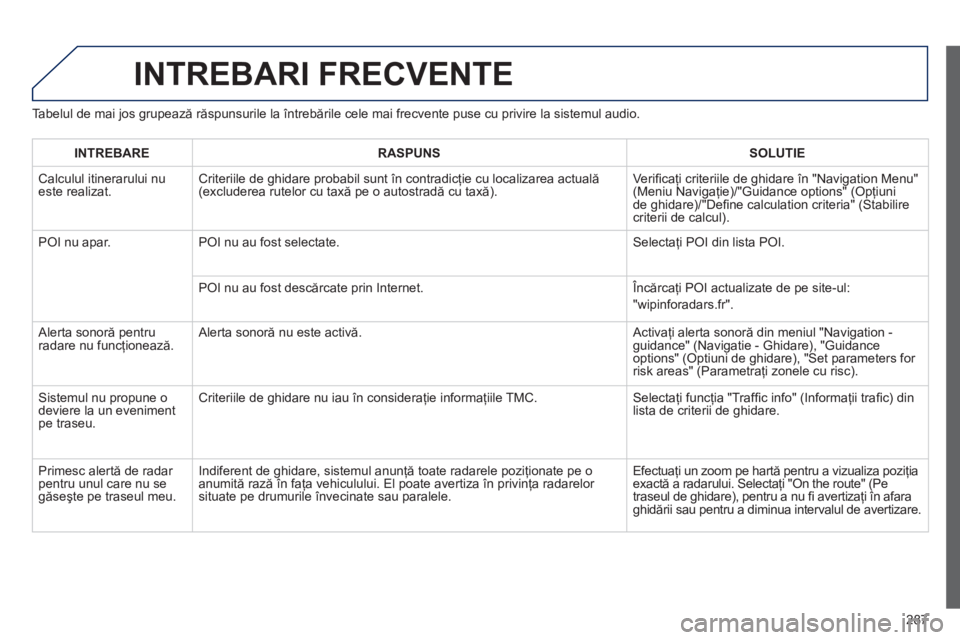 Peugeot 508 2012 Manualul de utilizare (in Romanian) 287
INTREBARI FRECVENTE
Tabelul de mai jos grupează răspunsurile la întrebările cele mai frecvente puse cu privire la sistemul audio.
INTREBARERASPUNSSOLUTIE
Calculul itinerarului nueste realiz Peugeot 508 2012 Manualul de utilizare (in Romanian) 287
INTREBARI FRECVENTE
Tabelul de mai jos grupează răspunsurile la întrebările cele mai frecvente puse cu privire la sistemul audio.
INTREBARERASPUNSSOLUTIE
Calculul itinerarului nueste realiz