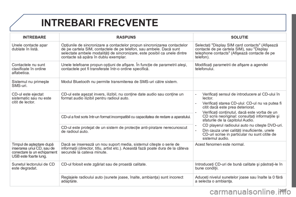 Peugeot 508 2012  Manualul de utilizare (in Romanian) 289
INTREBARI FRECVENTE
INTREBARERASPUNSSOLUTIE
  Unele contacte apar dublate în listă.Opţiunile de sincronizare a contactelor propun sincronizarea contactelor 
de pe cartela SIM, contactele de pe 