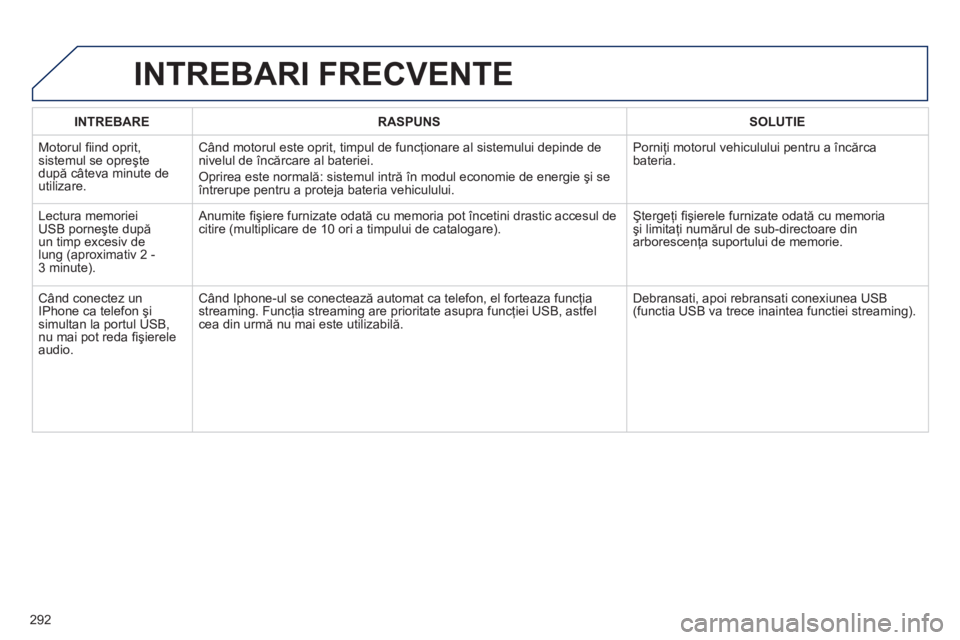 Peugeot 508 2012  Manualul de utilizare (in Romanian) 292
INTREBARERASPUNSSOLUTIE
  Motorul ﬁ ind oprit, sistemul se opreşte 
după câteva minute deutilizare.
Când motorul este oprit, timpul de funcţionare al sistemului depinde de
nivelul de 