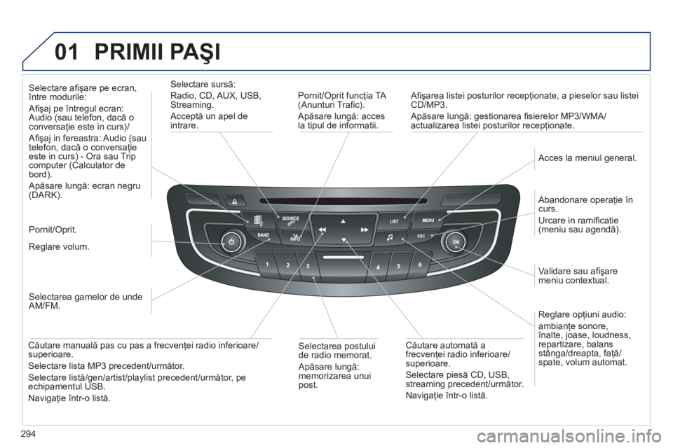 Peugeot 508 2012  Manualul de utilizare (in Romanian) 294
01  PRIMII PAŞI 
 
 
Pornit/Oprit funcţia TA (Anunturi Traﬁ c).
Apăsare lungă: acces 
la tipul de informatii.   
Aﬁ şarea listei posturilor recep
ţionate, a pieselor sau listei CD/MP3.  