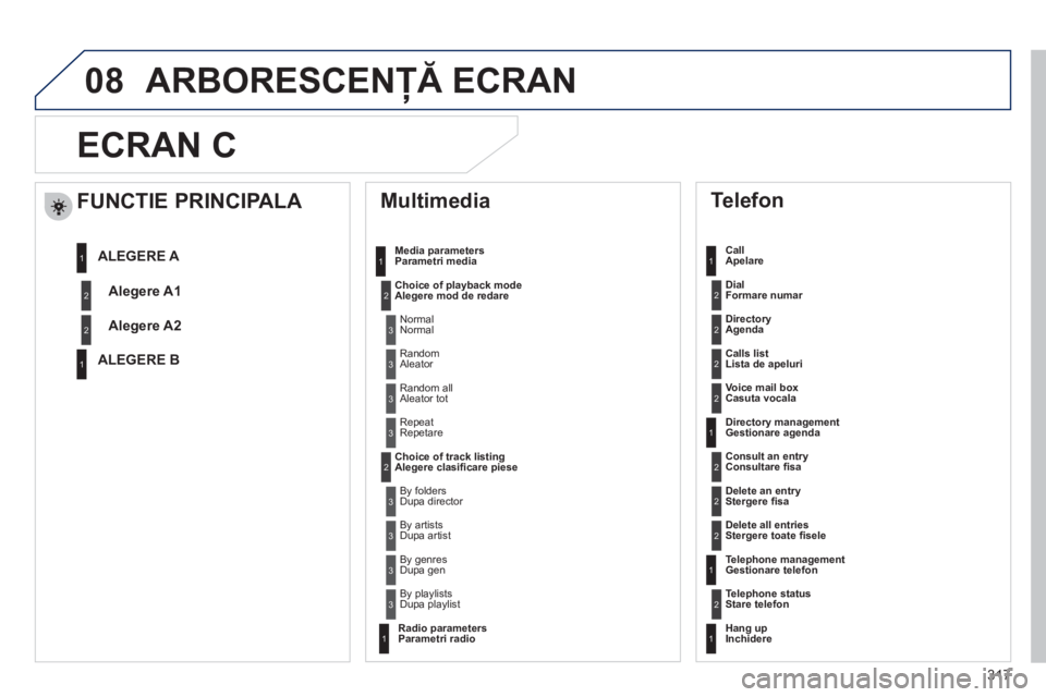 Peugeot 508 2012  Manualul de utilizare (in Romanian) 317
08
ECRAN C 
  Multimedia 
Media parametersParametri media
Choice of playback mode  Alegere mod de redare
Choice of track listingAlegere clasiﬁ care piese
 
Telefon 
 
 
Call Apelare
Dial  
Forma
