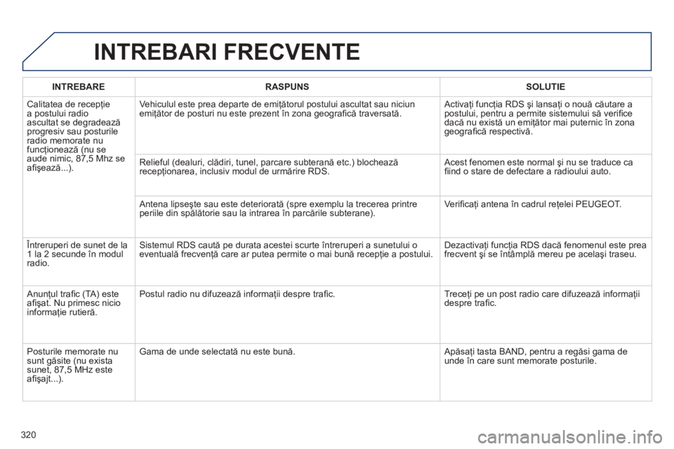 Peugeot 508 2012  Manualul de utilizare (in Romanian) 320
INTREBARI FRECVENTE
INTREBARERASPUNSSOLUTIE
 Calitatea de recepţie
a postului radio 
ascultat se degradează progresiv sau posturile radio memorate nu funcţionează (nu se
aude nimic, 87,5 Mhz s