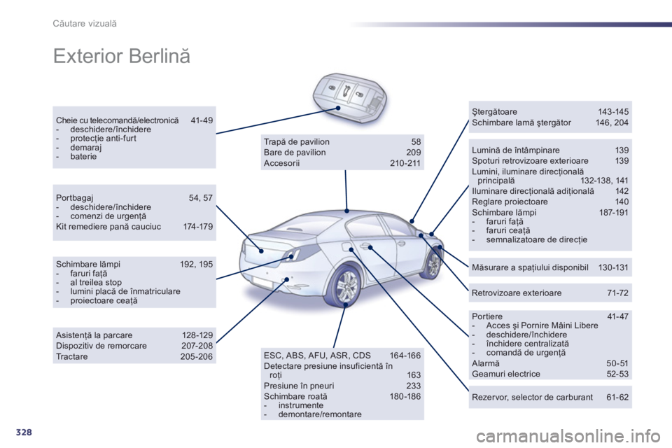 Peugeot 508 2012 Manualul de utilizare (in Romanian) 328
Căutare vizuală
Exterior Berlină
Cheie cu telecomandă/electronică 41- 49 - deschidere/închidere - protecţie anti-fur t - demaraj - baterie
Lumină de întâmpinare 139 Spoturi Peugeot 508 2012 Manualul de utilizare (in Romanian) 328
Căutare vizuală
Exterior Berlină
Cheie cu telecomandă/electronică 41- 49 - deschidere/închidere - protecţie anti-fur t - demaraj - baterie
Lumină de întâmpinare 139 Spoturi