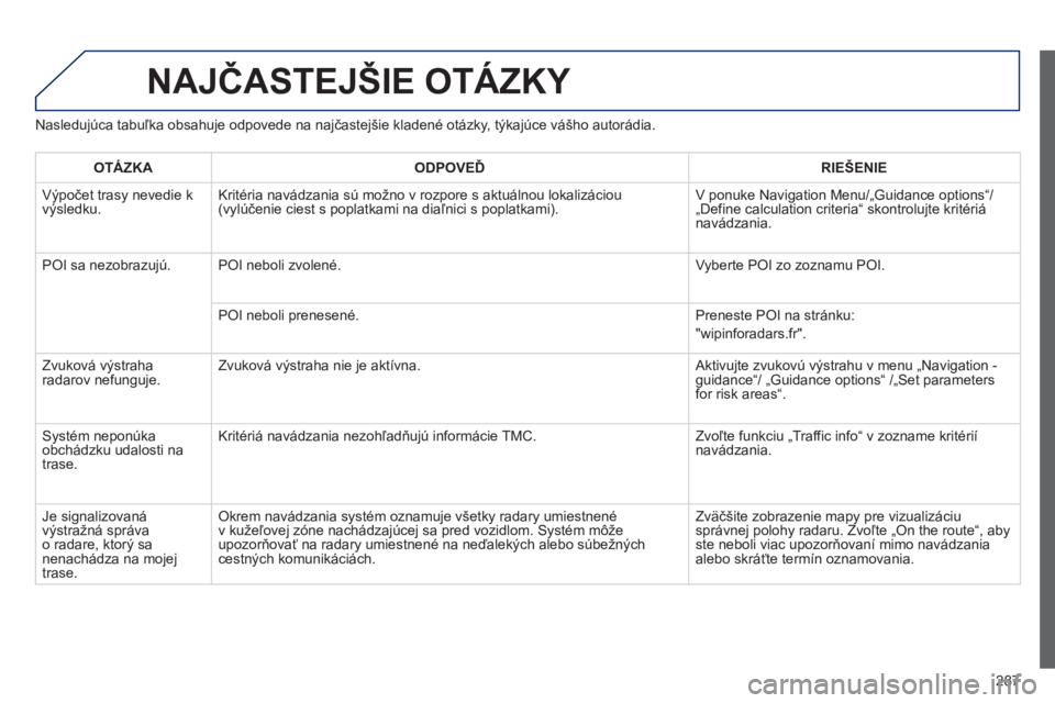 Peugeot 508 2012  Užívateľská príručka (in Slovak) 287
NAJČASTEJŠIE OTÁZKY 
Nasledujúca tabuľka obsahuje odpovede na najčastejšie kladené otázky, týkajúce vášho autorádia. 
OTÁZK
AODPOVEĎRIE