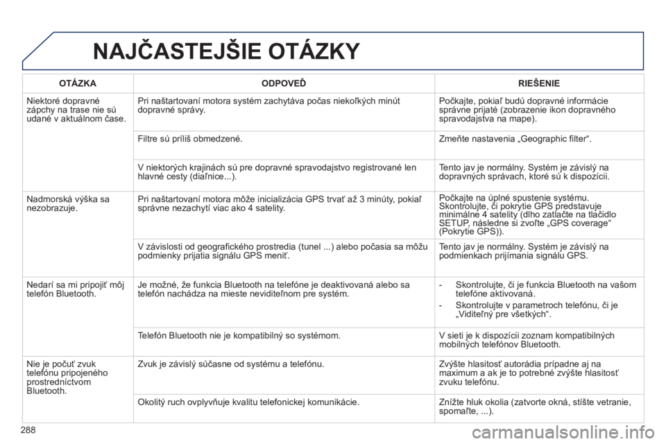Peugeot 508 2012  Užívateľská príručka (in Slovak) 288
NAJČASTEJŠIE OTÁZKY 
OTÁZKAODPOVEĎRIE