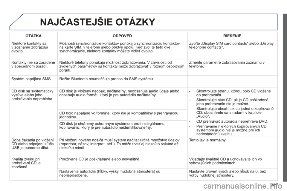 Peugeot 508 2012  Užívateľská príručka (in Slovak) 289
NAJČASTEJŠIE OTÁZKY 
OTÁZKAODPOVEĎRIE