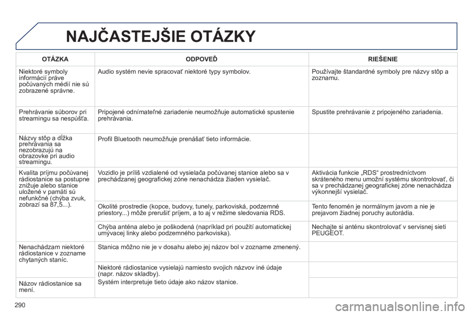 Peugeot 508 2012  Užívateľská príručka (in Slovak) 290
NAJČASTEJŠIE OTÁZKY 
OTÁZKAODPOVEĎRIE
