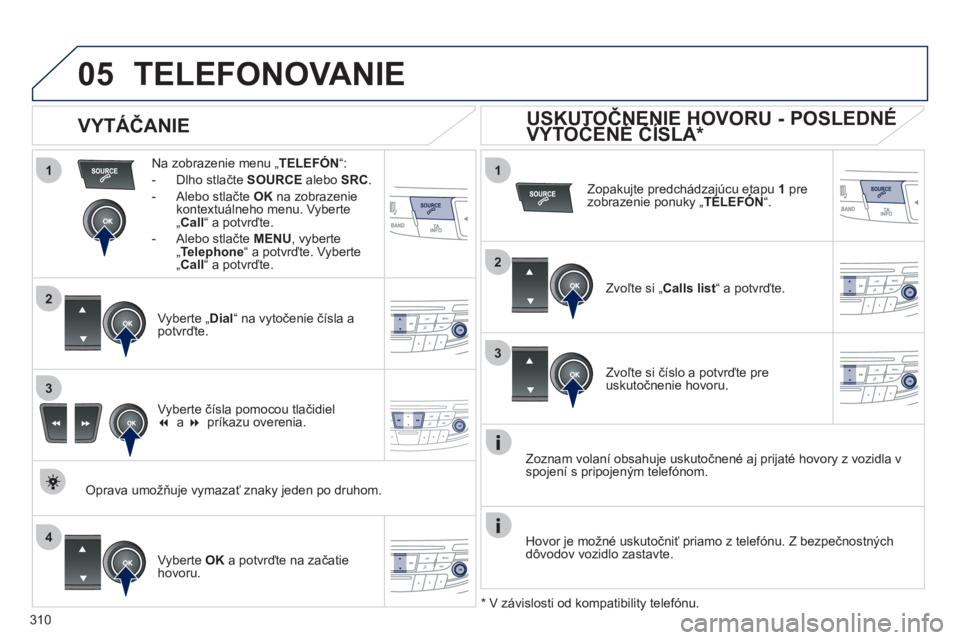 Peugeot 508 2012  Užívateľská príručka (in Slovak) 310
 
  
1
2
1
4
2
3
3
05TELEFONOVANIE 
Na zobrazenie menu „ TELEFÓN“: 
-  Dlh
o stlačte SOURCE 
 alebo SRC. 
-  Al
ebo stlačte  OK 
 na zobrazeniekontextuálneho menu. Vyberte „Call 
“ a p