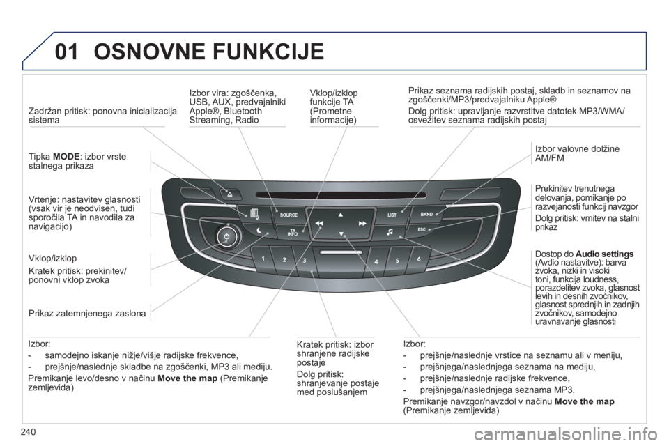 Peugeot 508 2012  Priročnik za lastnika (in Slovenian) 240
01  OSNOVNE FUNKCIJE
 
 
Vklop/izklopfunkcije TA (Prometne
informacije)
   Prikaz seznama radijskih postaj, skladb in seznamov nazgoščenki/MP3/predvajalniku Apple® 
  Dol
g pritisk: upravljanje