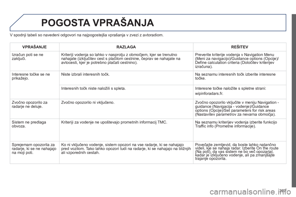 Peugeot 508 2012 Priročnik za lastnika (in Slovenian) 287
POGOSTA VPRAŠANJA
V spodnji tabeli so navedeni odgovori na najpogostejša vprašanja v zvezi z avtoradiom.
VPRAŠANJERAZLAGAREŠITEV
Izračun poti se ne
zaključi. Kriteriji vodenja so lahko Peugeot 508 2012 Priročnik za lastnika (in Slovenian) 287
POGOSTA VPRAŠANJA
V spodnji tabeli so navedeni odgovori na najpogostejša vprašanja v zvezi z avtoradiom.
VPRAŠANJERAZLAGAREŠITEV
Izračun poti se ne
zaključi. Kriteriji vodenja so lahko