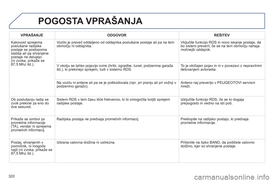 Peugeot 508 2012  Priročnik za lastnika (in Slovenian) 320
POGOSTA VPRAŠANJA 
VPRAŠANJE ODGOVOR REŠITEV
  Kakovost spre
jemaposlušane radijske postaje se postopomaslabša ali pa shranjene postaje ne delujejo(ni zvoka, prikaže se87,5 Mhz itd.).Vozilo 