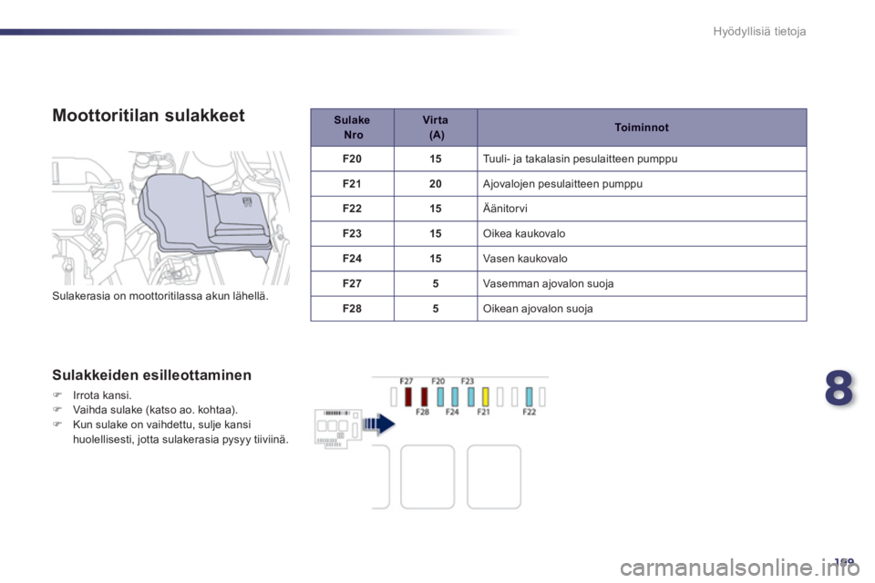Peugeot 508 2012  Omistajan käsikirja (in Finnish) 8
199
Hyödyllisiä tietoja
   
Moottoritilan sulakkeet
 
 
Sulakkeiden esilleottaminen
�)Irrota kansi. �)Vaihda sulake (katso ao. kohtaa).�)Kun sulake on vaihdettu, sulje kansi huolellisesti, jotta s