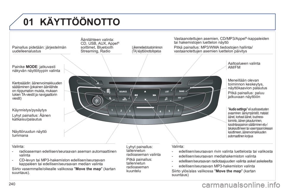 Peugeot 508 2012 Omistajan käsikirja (in Finnish) 240
01 KÄYTTÖÖNOTTO
Liikennetiedotustoiminnon(TA) käyttöönotto/lopetus
Vastaanotettujen asemien, CD/MP3/Appel®-kappaleiden
tai hakemistojen luettelon näyttö
Pitkä painallus: MP Peugeot 508 2012 Omistajan käsikirja (in Finnish) 240
01 KÄYTTÖÖNOTTO
Liikennetiedotustoiminnon(TA) käyttöönotto/lopetus
Vastaanotettujen asemien, CD/MP3/Appel®-kappaleiden
tai hakemistojen luettelon näyttö
Pitkä painallus: MP