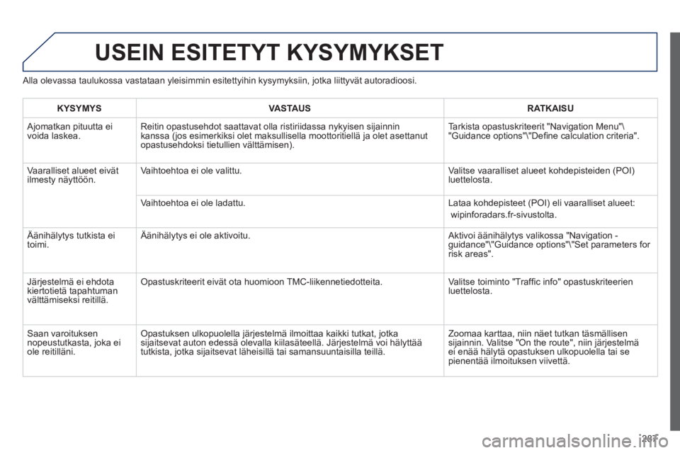 Peugeot 508 2012  Omistajan käsikirja (in Finnish) 287
USEIN ESITETYT KYSYMYKSET 
   
Alla olevassa taulukossa vastataan yleisimmin esitettyihin kysymyksiin, jotka liittyvät autoradioosi. 
KYSYMYSVASTAUSRATKAISU
 Ajomatkan pituutta ei
voida laskea. R