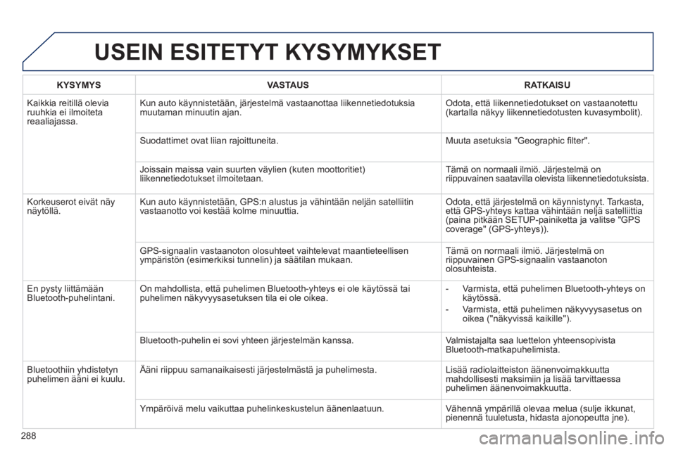 Peugeot 508 2012  Omistajan käsikirja (in Finnish) 288
USEIN ESITETYT KYSYMYKSET 
KYSYMYSVASTAUSRATKAISU
 Kaikkia reitillä olevia ruuhkia ei ilmoitetareaaliajassa. 
Kun auto käynnistetään, järjestelmä vastaanottaa liikennetiedotuksia
muutaman mi