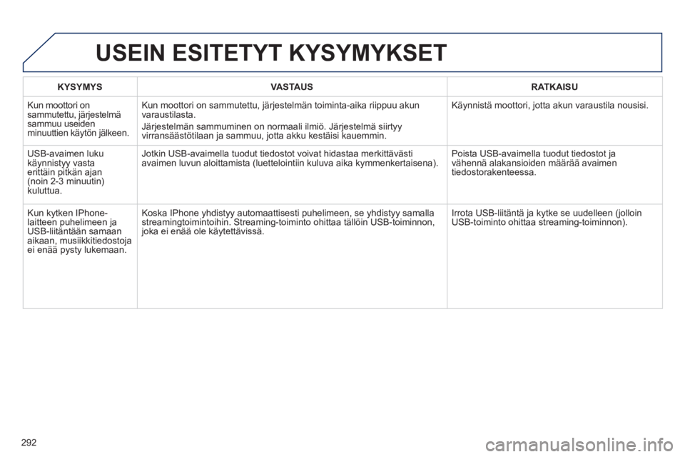 Peugeot 508 2012 Omistajan käsikirja (in Finnish) 292
KYSYMYSVASTA USRATKAISU
Kun moottori onsammutettu, järjestelmäsammuu useidenminuuttien käytön jälkeen.Kun moottori on sammutettu,
järjestelmän toiminta-aika riippuu akun
varaustilasta.
Peugeot 508 2012 Omistajan käsikirja (in Finnish) 292
KYSYMYSVASTA USRATKAISU
Kun moottori onsammutettu, järjestelmäsammuu useidenminuuttien käytön jälkeen.Kun moottori on sammutettu,
järjestelmän toiminta-aika riippuu akun
varaustilasta.