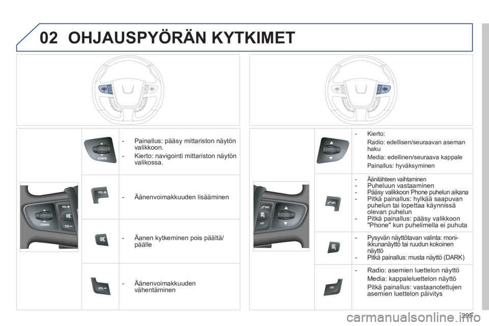 Peugeot 508 2012 Omistajan käsikirja (in Finnish) 02
295
OHJAUSPYÖRÄN KYTKIMET
- Painallus: pääsy mittariston näytön
valikkoon.
- Kierto: navi
gointi mittariston näytön
valikossa.
- Ä
änenvoimakkuuden lisääminen
Peugeot 508 2012 Omistajan käsikirja (in Finnish) 02
295
OHJAUSPYÖRÄN KYTKIMET
- Painallus: pääsy mittariston näytön
valikkoon.
- Kierto: navi
gointi mittariston näytön
valikossa.
- Ä
änenvoimakkuuden lisääminen