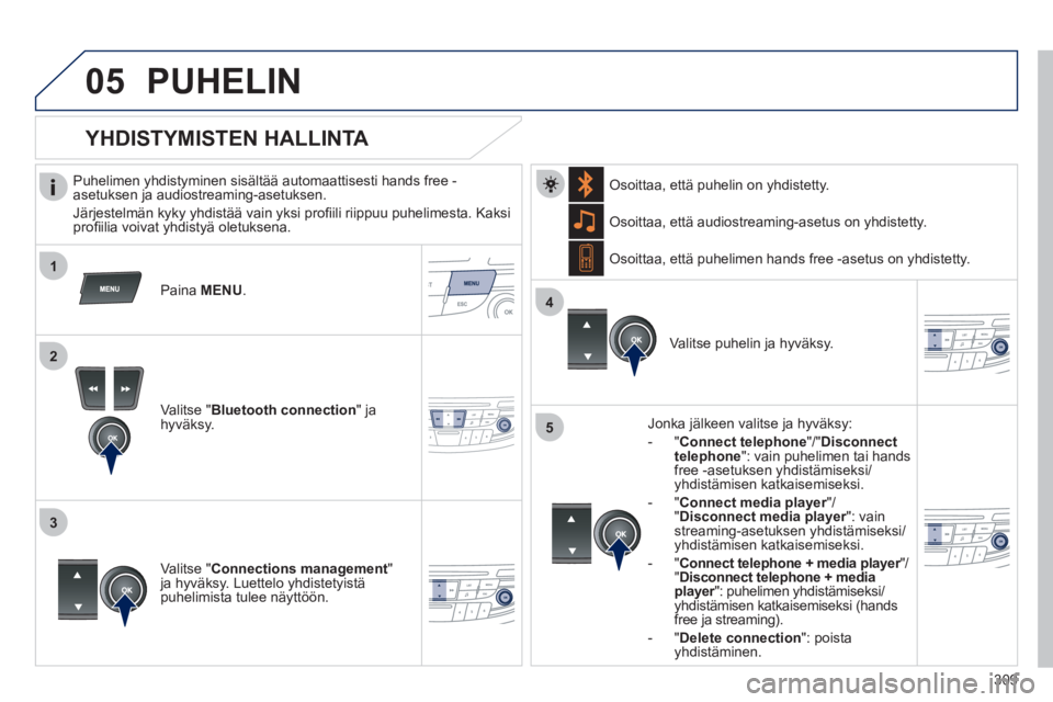 Peugeot 508 2012 Omistajan käsikirja (in Finnish) 309
1
2
3
4
05
5
PUHELIN
Puhelimen yhdistyminen sisältää automaattisesti hands free -
asetuksen ja audiostreaming-asetuksen.
Jär
jestelmän kyky yhdistää vain yksi profi ili riippuu p Peugeot 508 2012 Omistajan käsikirja (in Finnish) 309
1
2
3
4
05
5
PUHELIN
Puhelimen yhdistyminen sisältää automaattisesti hands free -
asetuksen ja audiostreaming-asetuksen.
Jär
jestelmän kyky yhdistää vain yksi profi ili riippuu p