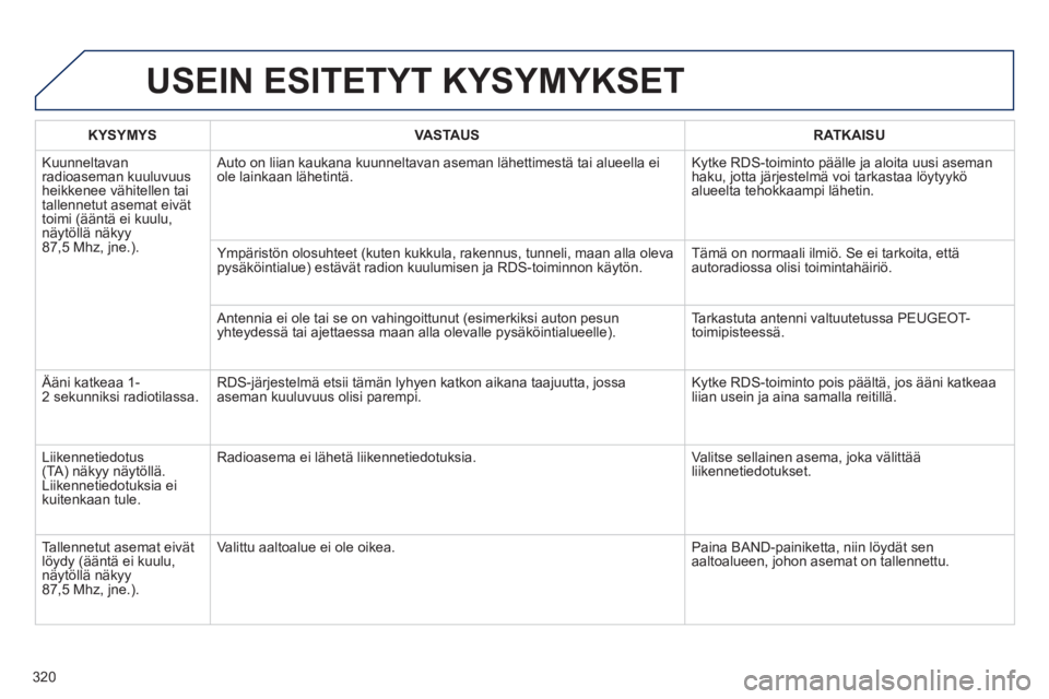 Peugeot 508 2012 Omistajan käsikirja (in Finnish) 320
USEIN ESITETYT KYSYMYKSET
KYSYMYSVASTAUSRATKAISU
Kuunneltavan radioaseman kuuluvuus heikkenee vähitellen taitallennetut asemat eivät
toimi (ääntä ei kuulu, näytöllä näkyy87,5 Mhz, jne. Peugeot 508 2012 Omistajan käsikirja (in Finnish) 320
USEIN ESITETYT KYSYMYKSET
KYSYMYSVASTAUSRATKAISU
Kuunneltavan radioaseman kuuluvuus heikkenee vähitellen taitallennetut asemat eivät
toimi (ääntä ei kuulu, näytöllä näkyy87,5 Mhz, jne.