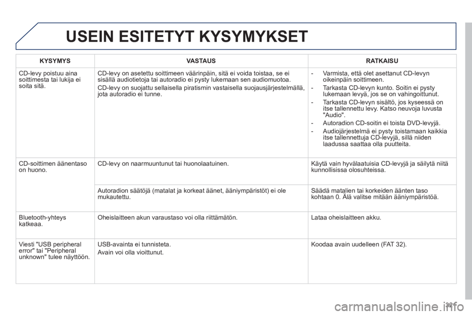 Peugeot 508 2012 Omistajan käsikirja (in Finnish) 321
USEIN ESITETYT KYSYMYKSET
KYSYMYSVASTAUSRATKAISU
CD-levy poistuu aina soittimesta tai lukija ei soita sitä. CD-lev
y on asetettu soittimeen väärinpäin, sitä ei voida toistaa, se ei
sisäl Peugeot 508 2012 Omistajan käsikirja (in Finnish) 321
USEIN ESITETYT KYSYMYKSET
KYSYMYSVASTAUSRATKAISU
CD-levy poistuu aina soittimesta tai lukija ei soita sitä. CD-lev
y on asetettu soittimeen väärinpäin, sitä ei voida toistaa, se ei
sisäl