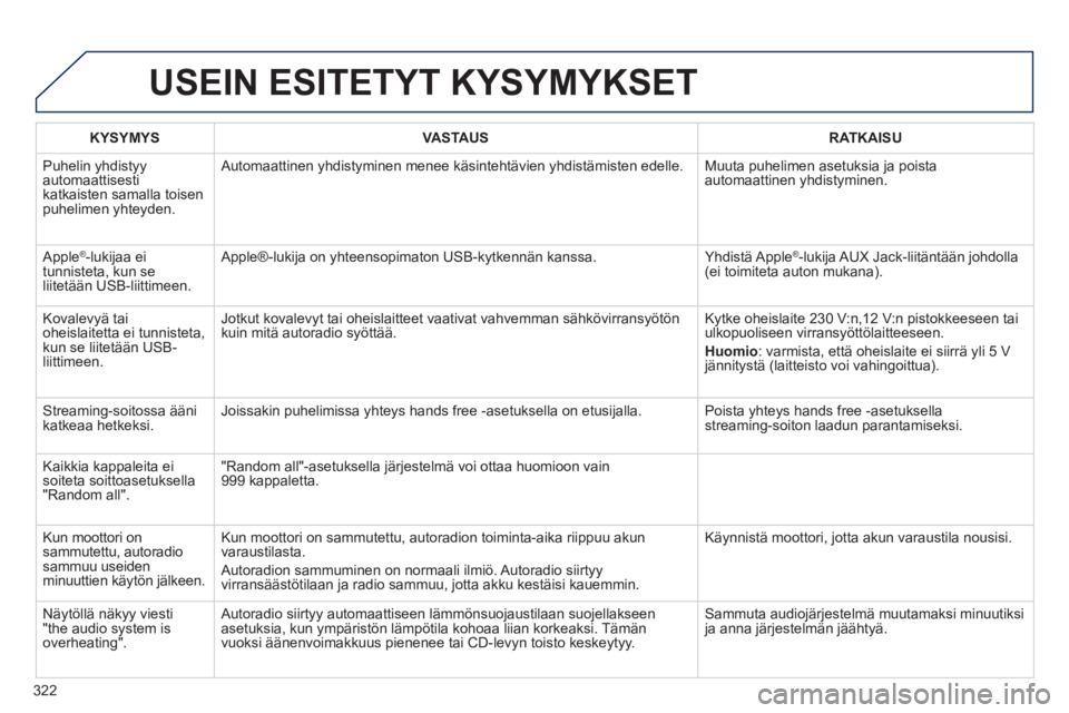 Peugeot 508 2012 Omistajan käsikirja (in Finnish) 322
USEIN ESITETYT KYSYMYKSET
KYSYMYSVASTAUSRATKAISU
Puhelin yhdistyyautomaattisestikatkaisten samalla toisenpuhelimen yhteyden.
Automaattinen yhdistyminen menee käsintehtävien yhdistämisten ede Peugeot 508 2012 Omistajan käsikirja (in Finnish) 322
USEIN ESITETYT KYSYMYKSET
KYSYMYSVASTAUSRATKAISU
Puhelin yhdistyyautomaattisestikatkaisten samalla toisenpuhelimen yhteyden.
Automaattinen yhdistyminen menee käsintehtävien yhdistämisten ede