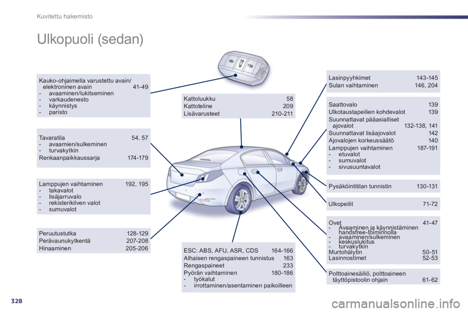Peugeot 508 2012 Omistajan käsikirja (in Finnish) 328
Kuvitettu hakemisto
Ulkopuoli (sedan)
Kauko-ohjaimella varustettu avain/elektroninen avain 41-49 - avaaminen/lukitseminen - varkaudenesto- käynnistys - paristoSaattovalo 139 Ulkotaustape Peugeot 508 2012 Omistajan käsikirja (in Finnish) 328
Kuvitettu hakemisto
Ulkopuoli (sedan)
Kauko-ohjaimella varustettu avain/elektroninen avain 41-49 - avaaminen/lukitseminen - varkaudenesto- käynnistys - paristoSaattovalo 139 Ulkotaustape