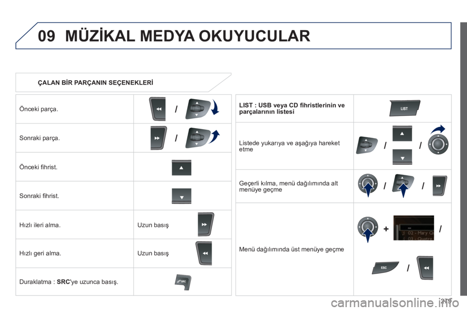 Peugeot 508 2012  Kullanım Kılavuzu (in Turkish) 279
09
/
/
//
//
/ +/
   
 ÇALAN BİR PARÇANIN SEÇENEKLERİ 
 
MÜZİKAL MEDYA OKUYUCULAR 
Önceki parça.  
Sonraki parça.
Önceki ﬁ hrist.
Sonraki ﬁ hrist.
Hızlı il
eri alma.
Hızlı 
geri