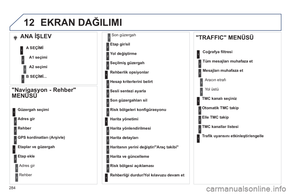 Peugeot 508 2012  Kullanım Kılavuzu (in Turkish) 284
12
   
"Navigasyon - Rehber" 
MENÜSÜ 
Adres gir    
Güzer
gah seçimi 
Rehbe
r
GPS kordinatları (Arşivle)
 
 
Etaplar ve güzergah
Etap ekle
 
 Adres gir  
R
ehber  
Son güzergah  
Etap gir/