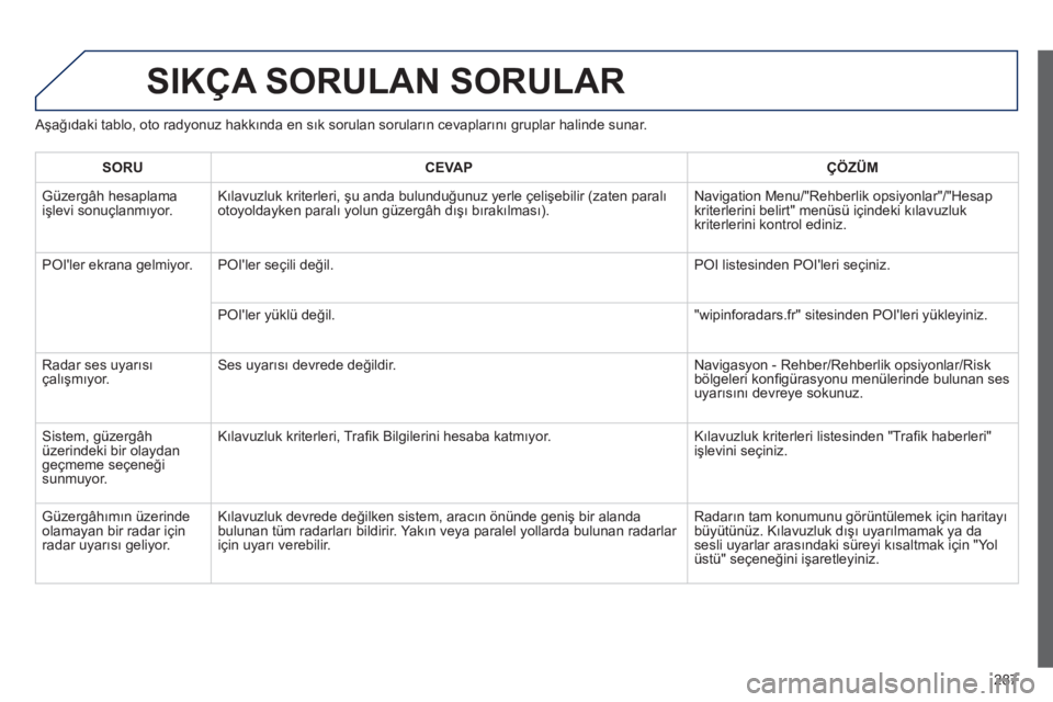 Peugeot 508 2012  Kullanım Kılavuzu (in Turkish) 287
SIKÇA SORULAN SORULAR 
   
Aşağıdaki tablo, oto radyonuz hakkında en sık sorulan soruların cevaplarını gruplar halinde sunar. 
SORUCEVAPÇÖZÜM
 
Güzergâh hesaplama
işlevi sonuçlanm