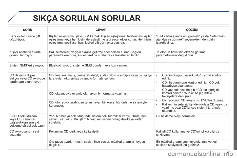 Peugeot 508 2012  Kullanım Kılavuzu (in Turkish) 289
SIKÇA SORULAN SORULAR 
SORUCEVAPÇÖZÜM
  Bazı kişiler listede çift gözüküyor.Kişileri eşleştirme işlevi, SIM karttaki kişileri eşleştirme, telefondaki kişileri eşleştirme veya h