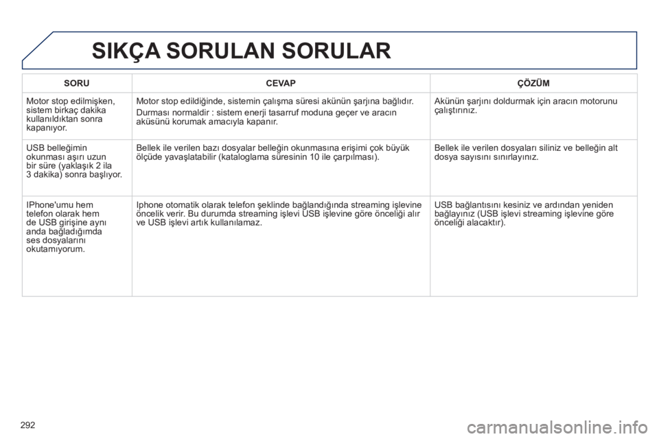 Peugeot 508 2012  Kullanım Kılavuzu (in Turkish) 292
SORUCEVAPÇÖZÜM
  Motor stop edilmişken, sistem birkaç dakika kullanıldõktan sonrakapanıyor. Motor stop edildiğinde, sistemin çalışma s
üresi akünün şarjına bağlıdır.  
Durması