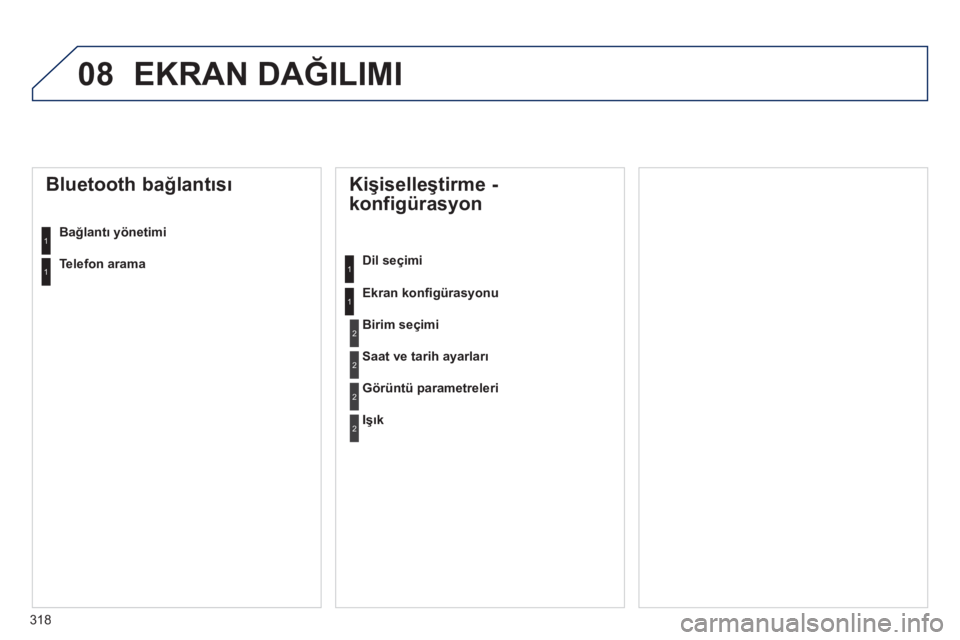 Peugeot 508 2012  Kullanım Kılavuzu (in Turkish) 318
08 EKRAN DAĞILIMI
 
 
Kişiselleştirme -
konfigürasyon 
Dil seçimi
Ekran konﬁ 
gürasyonu
 
 
Bluetooth bağlantısı 
Bağlantı yönetimi  
Birim seçimi
Saat ve tarih ayarları
Gˆr¸nt¸