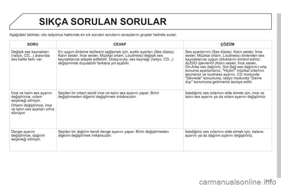 Peugeot 508 2012 Kullanım Kılavuzu (in Turkish) 319
SIKÇA SORULAN SORULAR
SORUCEVAPÇÖZÜM
Değişik ses kaynakları(radyo, CD...) arasında ses kalite farkı var.
En uygun dinleme kalitesini sağlamak için, audio ayarları (Ses düzey Peugeot 508 2012 Kullanım Kılavuzu (in Turkish) 319
SIKÇA SORULAN SORULAR
SORUCEVAPÇÖZÜM
Değişik ses kaynakları(radyo, CD...) arasında ses kalite farkı var.
En uygun dinleme kalitesini sağlamak için, audio ayarları (Ses düzey