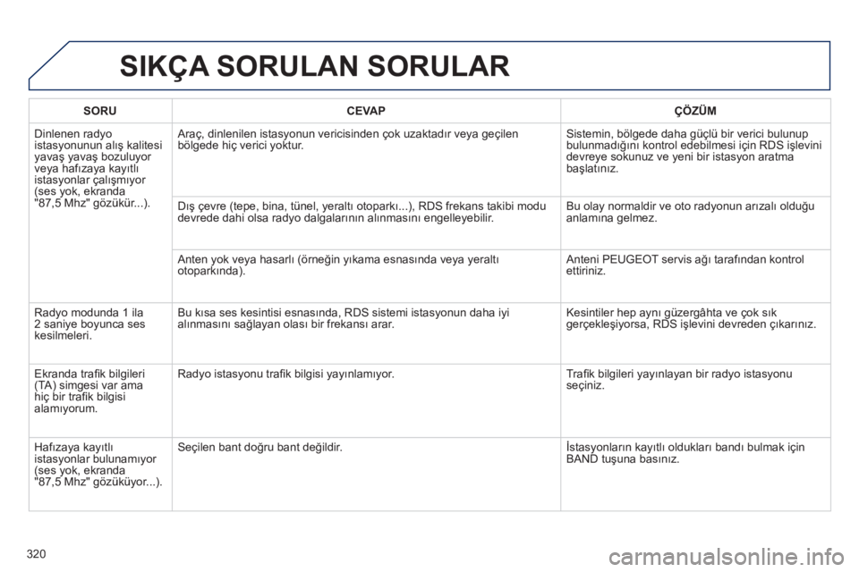 Peugeot 508 2012 Kullanım Kılavuzu (in Turkish) 320
SIKÇA SORULAN SORULAR
SORUCEVAPÇÖZÜM
Dinlenen radyo
istasyonunun alış kalitesi
yavaş yavaş bozuluyor
ve
ya hafızaya kayıtlı
istasyonlar çalışmıyor
(ses yok, ekranda"87,5 Mhz" Peugeot 508 2012 Kullanım Kılavuzu (in Turkish) 320
SIKÇA SORULAN SORULAR
SORUCEVAPÇÖZÜM
Dinlenen radyo
istasyonunun alış kalitesi
yavaş yavaş bozuluyor
ve
ya hafızaya kayıtlı
istasyonlar çalışmıyor
(ses yok, ekranda"87,5 Mhz"