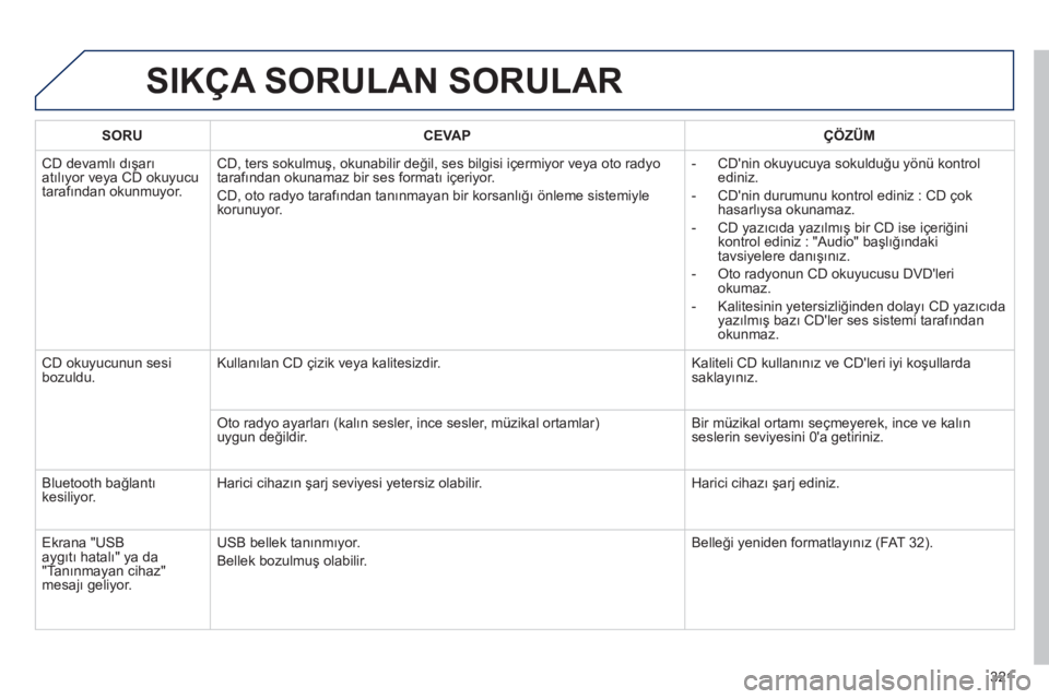 Peugeot 508 2012 Kullanım Kılavuzu (in Turkish) 321
SIKÇA SORULAN SORULAR
SORUCEVAPÇÖZÜM
CD devamlı dışarı
atılıyor veya CD okuyucu
tarafından okunmuyor.
CD, ters sokulmuş, okunabilir değil, ses bilgisi içermiyor veya oto radyo
tar Peugeot 508 2012 Kullanım Kılavuzu (in Turkish) 321
SIKÇA SORULAN SORULAR
SORUCEVAPÇÖZÜM
CD devamlı dışarı
atılıyor veya CD okuyucu
tarafından okunmuyor.
CD, ters sokulmuş, okunabilir değil, ses bilgisi içermiyor veya oto radyo
tar