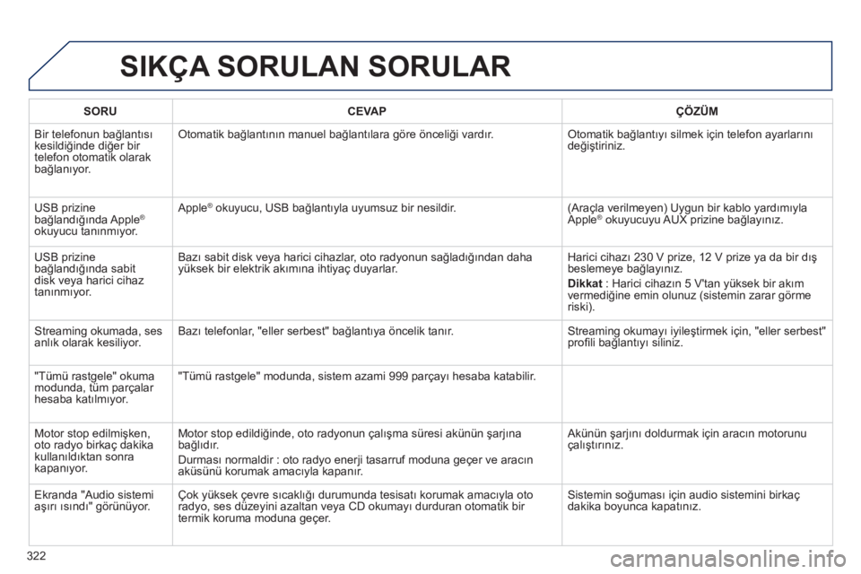 Peugeot 508 2012 Kullanım Kılavuzu (in Turkish) 322
SIKÇA SORULAN SORULAR
SORUCEVAPÇÖZÜM
Bir telefonun bağlantısı
kesildiğinde diğer bir
t
elefon otomatik olarak
bağlanıyor.
Otomatik bağlantının manuel bağlantılara göre öncel Peugeot 508 2012 Kullanım Kılavuzu (in Turkish) 322
SIKÇA SORULAN SORULAR
SORUCEVAPÇÖZÜM
Bir telefonun bağlantısı
kesildiğinde diğer bir
t
elefon otomatik olarak
bağlanıyor.
Otomatik bağlantının manuel bağlantılara göre öncel