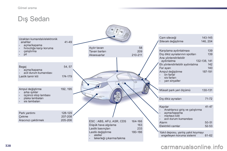 Peugeot 508 2012 Kullanım Kılavuzu (in Turkish) 328
Görsel arama
Dış Sedan
Uzaktan kumandalı/elektronikanahtar 41-49 - açma/kapama- hırsızlığa karşı koruma - çalıştırma- pilKarşılama aydınlatması 13 9 Dış dikiz aynalar Peugeot 508 2012 Kullanım Kılavuzu (in Turkish) 328
Görsel arama
Dış Sedan
Uzaktan kumandalı/elektronikanahtar 41-49 - açma/kapama- hırsızlığa karşı koruma - çalıştırma- pilKarşılama aydınlatması 13 9 Dış dikiz aynalar