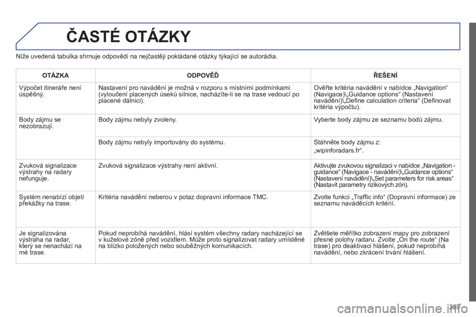 Peugeot 508 2012 Návod k obsluze (in Czech) 287
ČASTÉ OTÁZKY
Níže uvedená tabulka shrnuje odpovědi na nejčastěji pokládané otázky týkající se autorádia.
OTÁZK
AODPOVĚĎŘEŠENÍ
Výpočet itineráře není
úspěšný. Nas Peugeot 508 2012 Návod k obsluze (in Czech) 287
ČASTÉ OTÁZKY
Níže uvedená tabulka shrnuje odpovědi na nejčastěji pokládané otázky týkající se autorádia.
OTÁZK
AODPOVĚĎŘEŠENÍ
Výpočet itineráře není
úspěšný. Nas