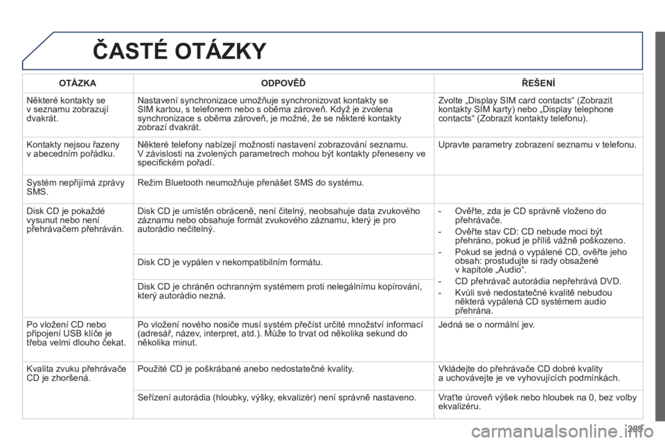 Peugeot 508 2012  Návod k obsluze (in Czech) 289
ČASTÉ OTÁZKY 
OTÁZKAODPOVĚĎŘEŠENÍ
 
Někter