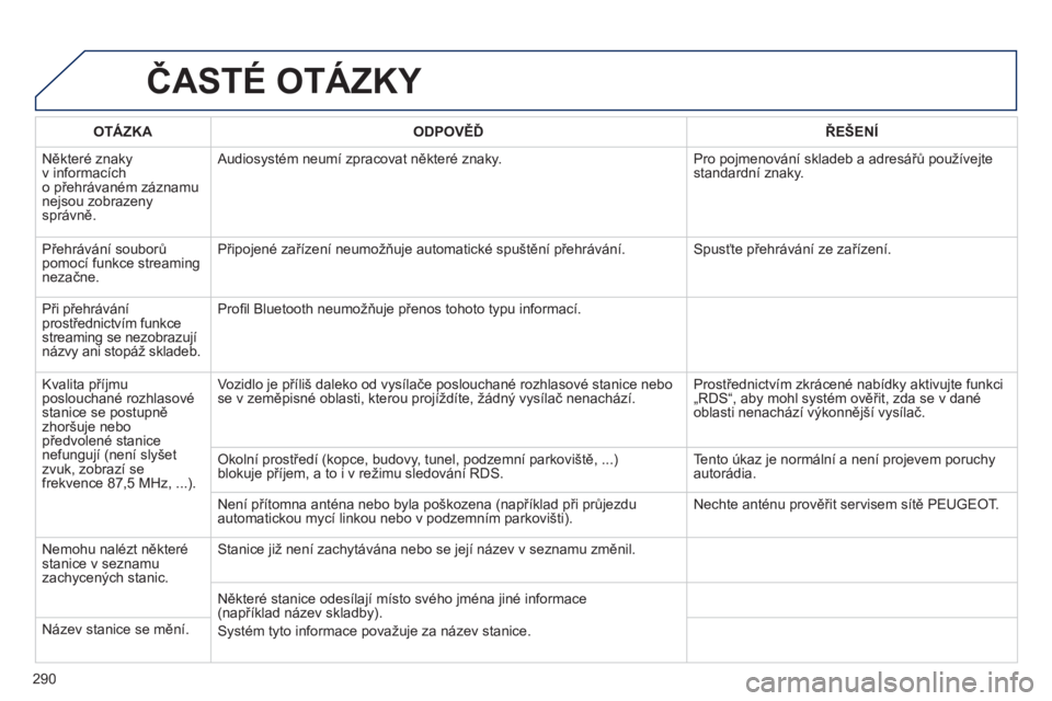 Peugeot 508 2012  Návod k obsluze (in Czech) 290
ČASTÉ OTÁZKY 
OTÁZKAODPOVĚĎŘEŠENÍ
 
Někter