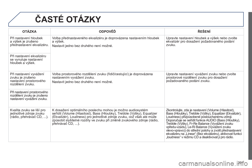 Peugeot 508 2012  Návod k obsluze (in Czech) 291
ČASTÉ OTÁZKY 
OTÁZKAODPOVĚĎŘEŠENÍ
 
Při nastaven