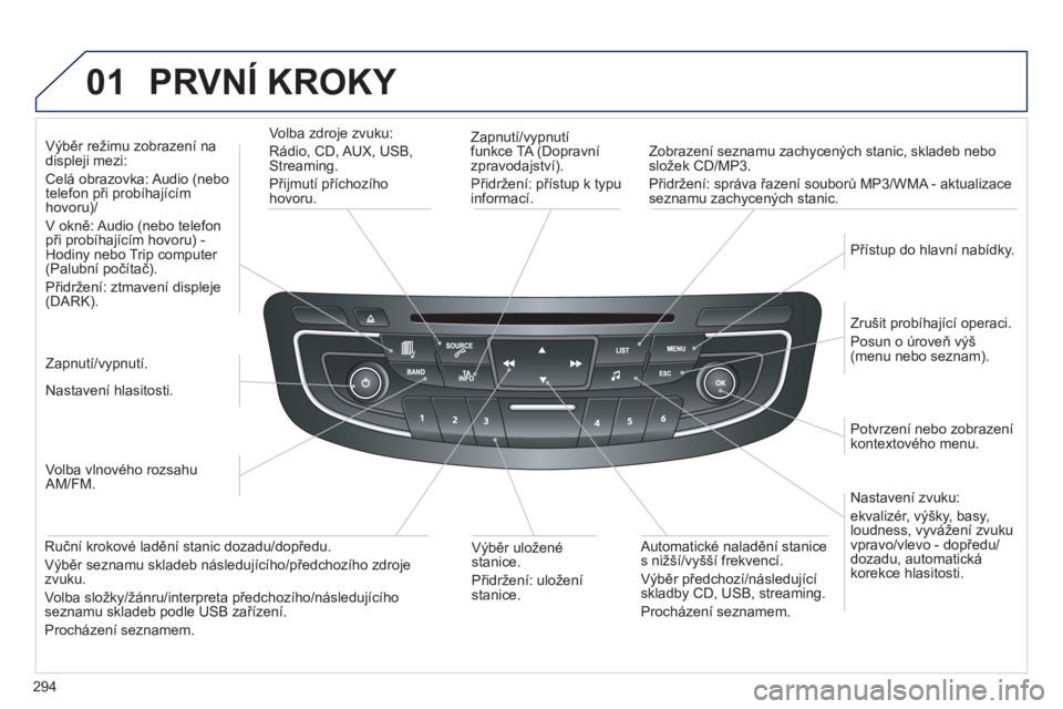 Peugeot 508 2012  Návod k obsluze (in Czech) 294
01  PRVNÍ KROKY 
 
 
Zapnutí/vypnutí 
funkce TA (Dopravní zpravodajství).
Přidržení: přístup k typu
informací.     
Zobrazení seznamu zach
ycených stanic, skladeb nebo složek CD/MP3.