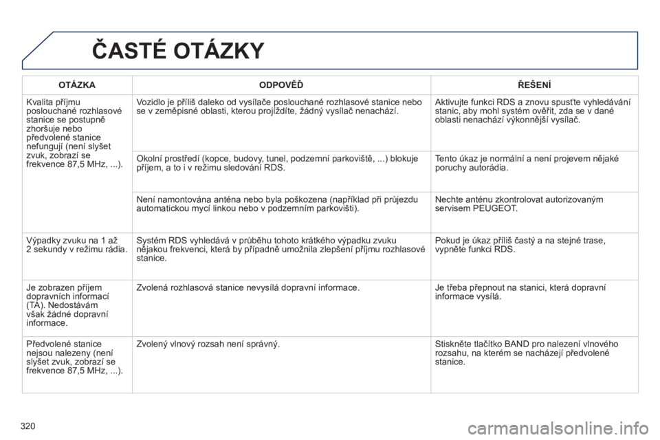 Peugeot 508 2012 Návod k obsluze (in Czech) 320
ČASTÉ OTÁZKY
OTÁZKAODPOVĚĎŘEŠENÍ
Kvalita příjmu poslouchané rozhlasové stanice se postupně zhoršuje nebopředvolené stanice nefungují (není slyšet zvuk, zobrazí sefrekvence Peugeot 508 2012 Návod k obsluze (in Czech) 320
ČASTÉ OTÁZKY
OTÁZKAODPOVĚĎŘEŠENÍ
Kvalita příjmu poslouchané rozhlasové stanice se postupně zhoršuje nebopředvolené stanice nefungují (není slyšet zvuk, zobrazí sefrekvence