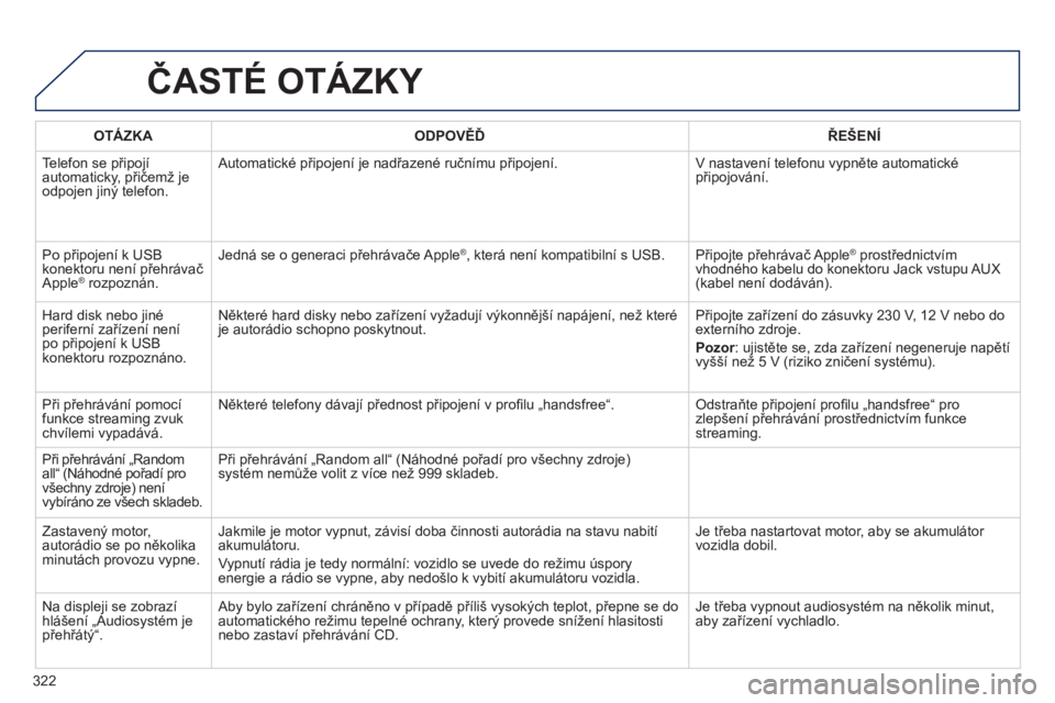 Peugeot 508 2012 Návod k obsluze (in Czech) 322
ČASTÉ OTÁZKY
OTÁZKAODPOVĚĎŘEŠENÍ
Telefon se připojí
automaticky, přičemž je
odpojen jiný telefon. Automatické připo
jení je nadřazené ručnímu připojení. V nastavení t Peugeot 508 2012 Návod k obsluze (in Czech) 322
ČASTÉ OTÁZKY
OTÁZKAODPOVĚĎŘEŠENÍ
Telefon se připojí
automaticky, přičemž je
odpojen jiný telefon. Automatické připo
jení je nadřazené ručnímu připojení. V nastavení t