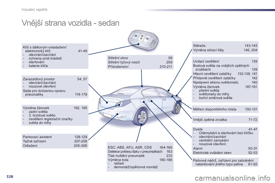 Peugeot 508 2012  Návod k obsluze (in Czech) 328
Vizuální rejstřík
 
Vnější strana vozidla - sedan  
Klíč s dálkovým ovladačem/elektronický klíč 41- 4 9  -  otev