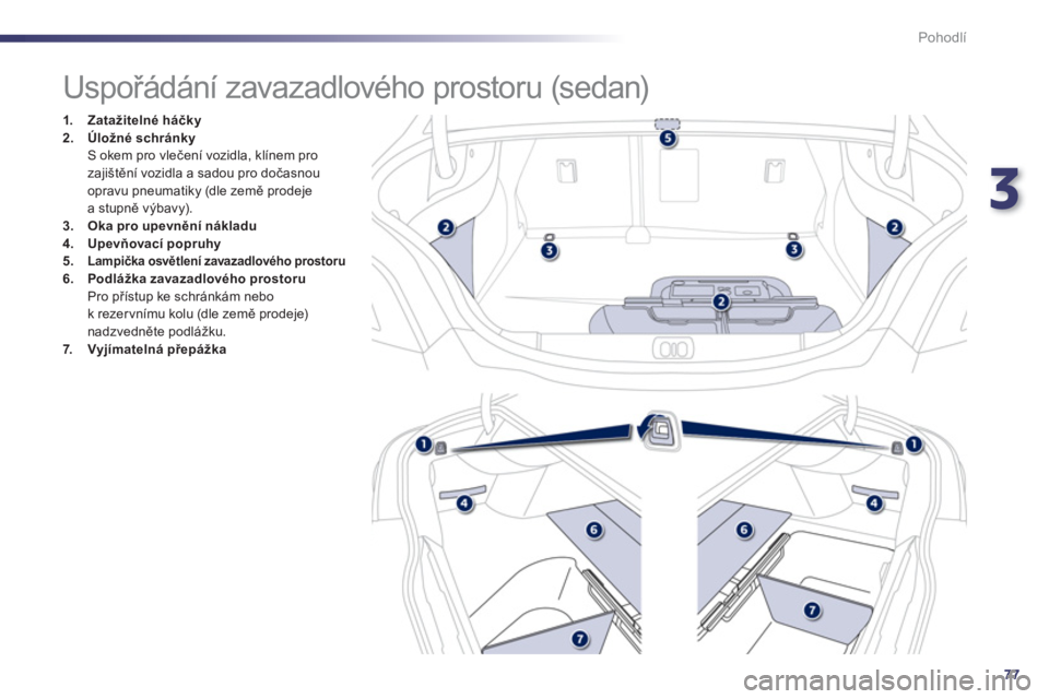 Peugeot 508 2012  Návod k obsluze (in Czech) 3
77
Pohodlí
   
 
 
 
 
 
 
 
 
 
 
 
 
 
 
 
 
Uspořádání zavazadlového prostoru (sedan) 
1.Zatažitelné háčky2.Úložné schránky  S okem pro vlečení vozidla, klínem pro 
zajištění 