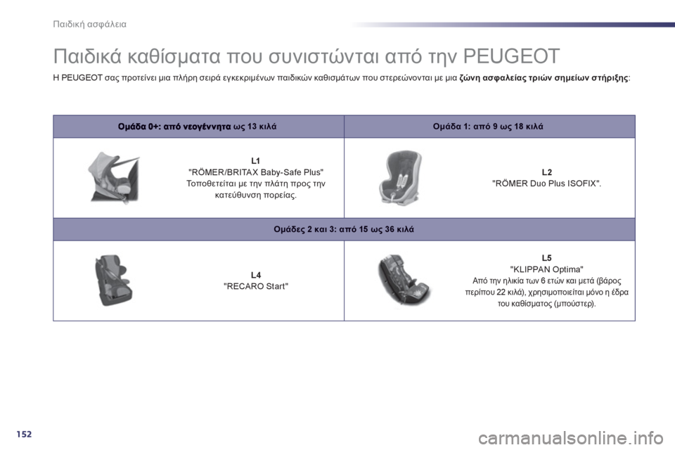 Peugeot 508 2012 Εγχειρίδιο χρήσης (in Greek) 152
Παιδική ασφάλεια
Παιδικά καθίσματα που συνιστώνται από την PEUGEOT
ως13 κιλάΟμάδα 1: από 9ως18 κιλά
L1"R Peugeot 508 2012 Εγχειρίδιο χρήσης (in Greek) 152
Παιδική ασφάλεια
Παιδικά καθίσματα που συνιστώνται από την PEUGEOT
ως13 κιλάΟμάδα 1: από 9ως18 κιλά
L1"R