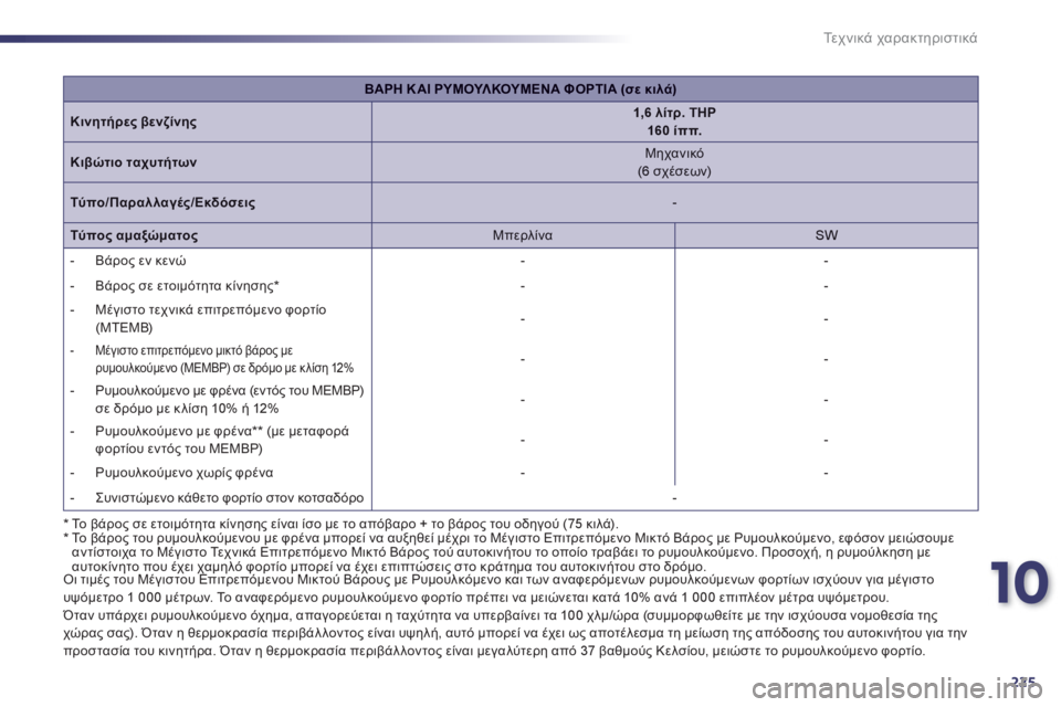 Peugeot 508 2012  Εγχειρίδιο χρήσης (in Greek) 10
225
Τε χ ν ι κ ά χαρακτηριστικά
 
 * Το βάρος σε ετοιμότητα κίνησης είναι ίσο με το απόβαρο + το βάρος του οδηγού (