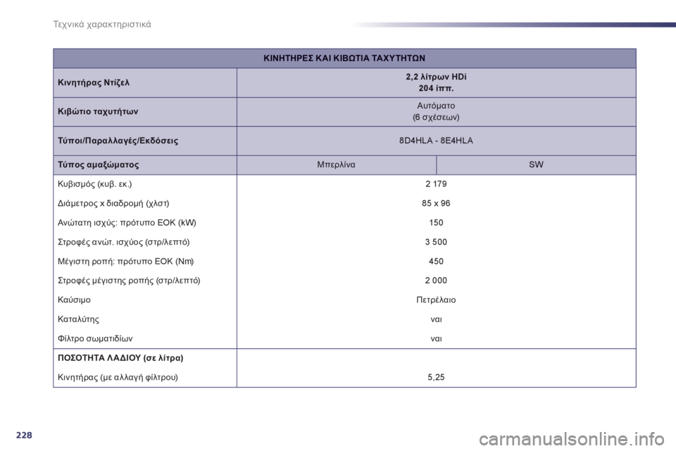 Peugeot 508 2012  Εγχειρίδιο χρήσης (in Greek) 228
Τε χ ν ι κ ά χαρακτηριστικά
ΚΙΝΗΤΗΡΕΣ ΚΑΙ ΚΙΒΩΤΙΑ ΤΑΧΥΤΗΤΩΝ
Κινητήρας Ντίζελ2,2 λίτρων HDi204 ίππ.
�+2  ταχυ