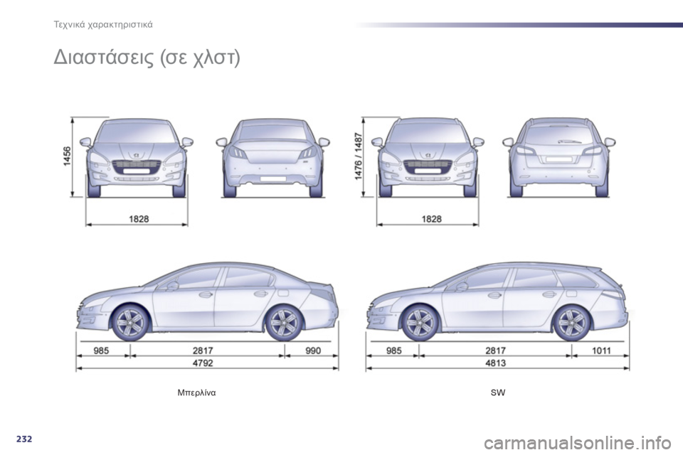 Peugeot 508 2012 Εγχειρίδιο χρήσης (in Greek) 232
Τε χ ν ι κ ά χαρακτηριστικά
Μπερλίνα
SW
Διαστάσεις (σε χλστ) Peugeot 508 2012 Εγχειρίδιο χρήσης (in Greek) 232
Τε χ ν ι κ ά χαρακτηριστικά
Μπερλίνα
SW
Διαστάσεις (σε χλστ)